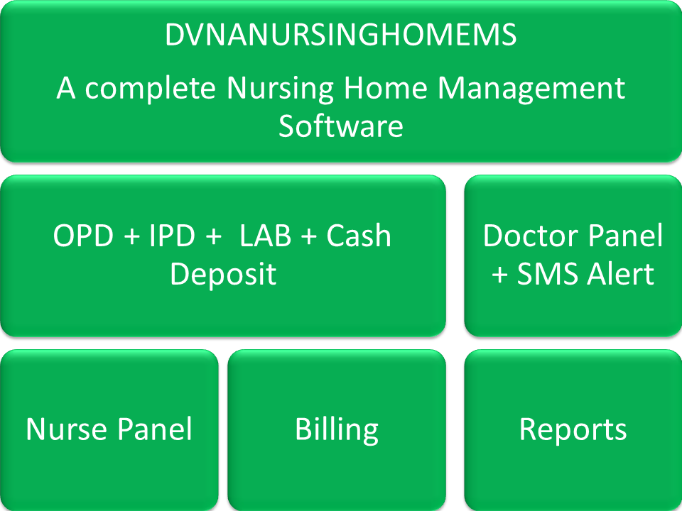 Dvna Nursing Home Management Software