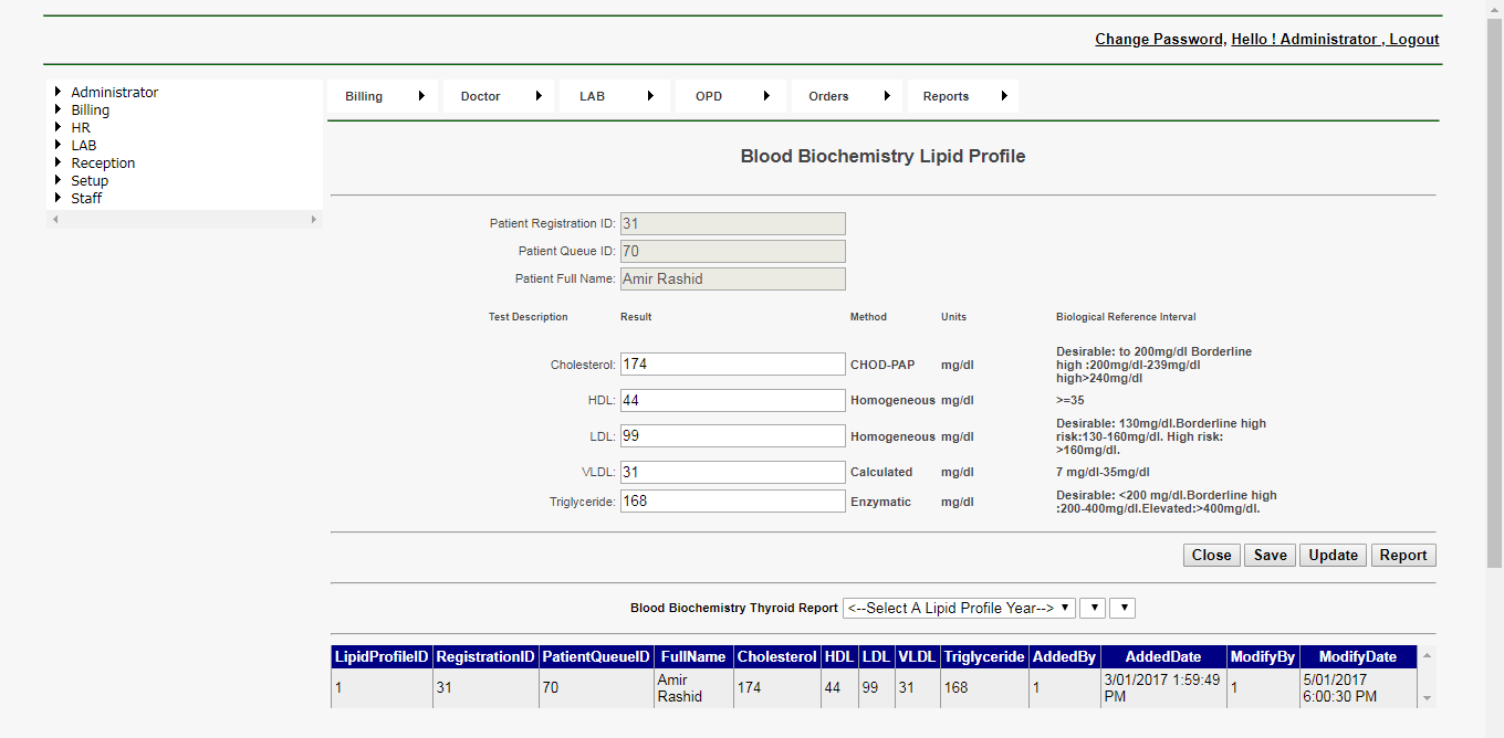 DVNAPMS Blood Biochemistry Lipid Profile page