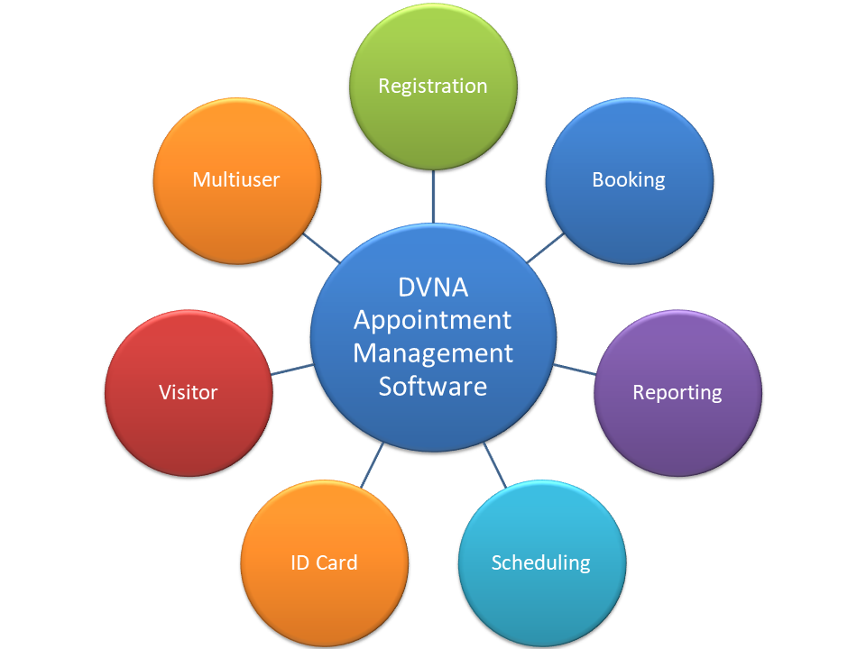 Dvna Appointment Management Software