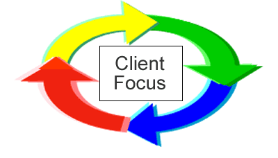 Client Focus