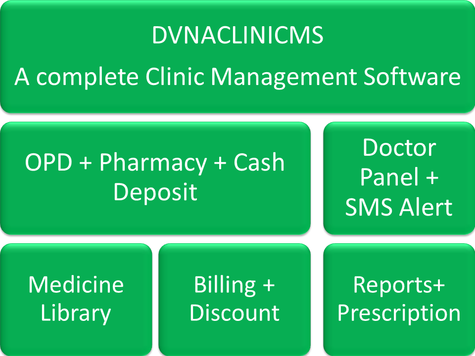 DVNACLINICMS