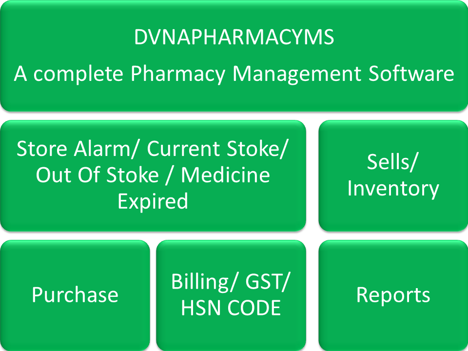 Dvna Pharmacy Management Software