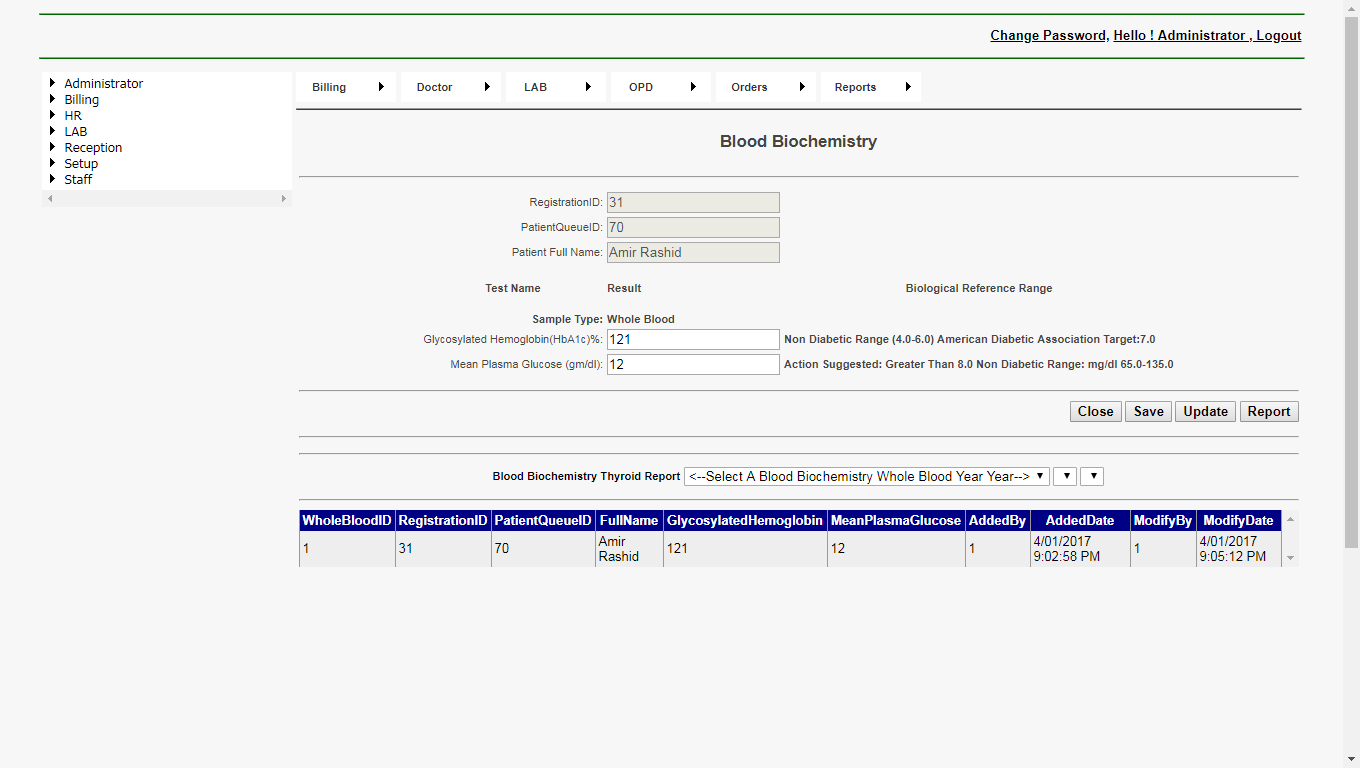 DVNAPMS Blood Biochemistry Whole Blood Page