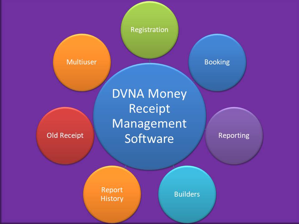 DVNA Money Receipt Management Software Application Architecture