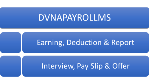 Dvna Payroll Management Software