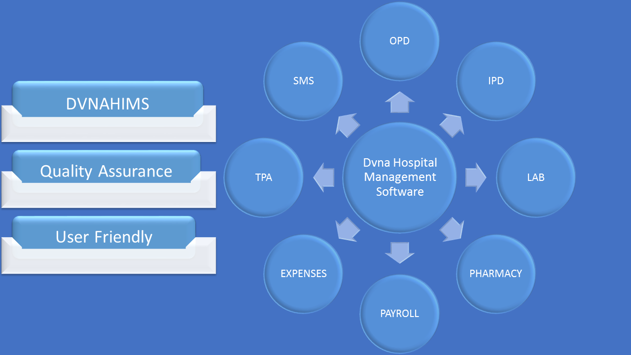 DVNA HOSPITAL INFORMATION MANAGEMENT SOFTWARE