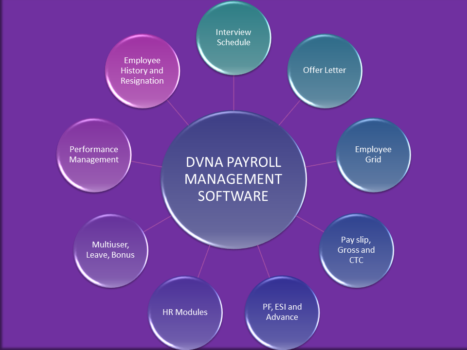 Dvna Payroll Management Software