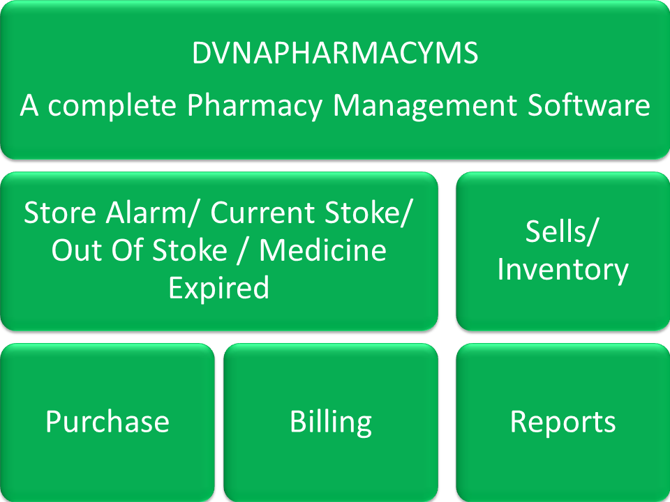 DVNAPHARMACYMS